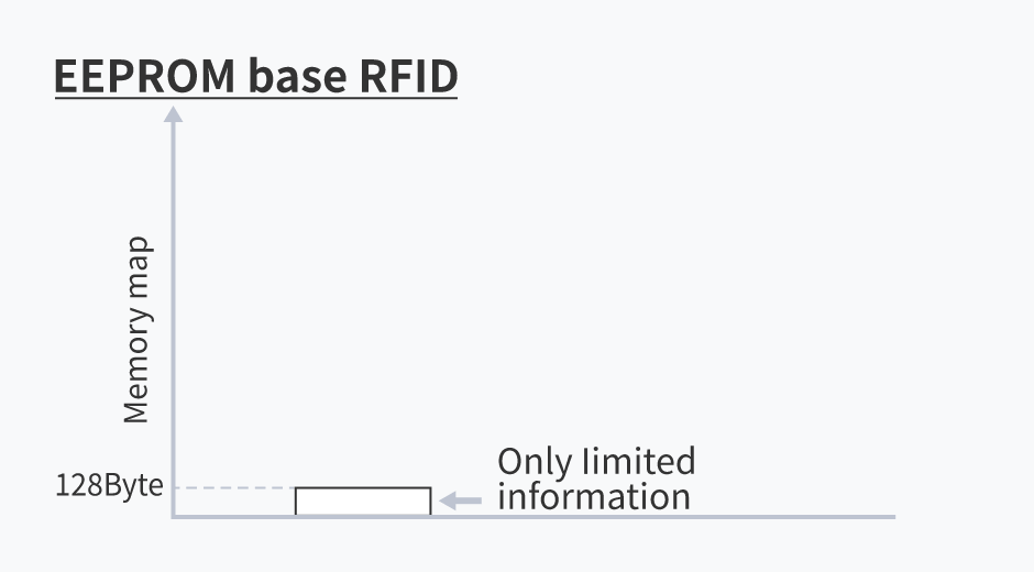 If production line conditions and requirements are set as follows