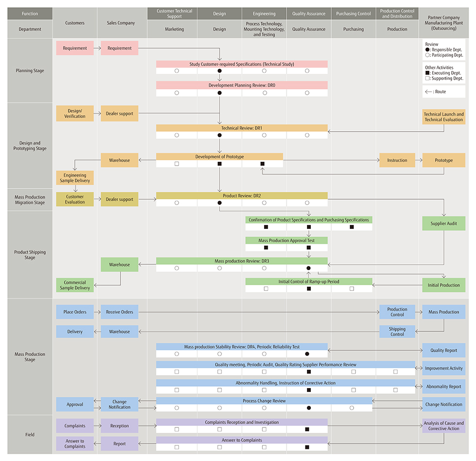 Quality Assurance System Structure Diagram