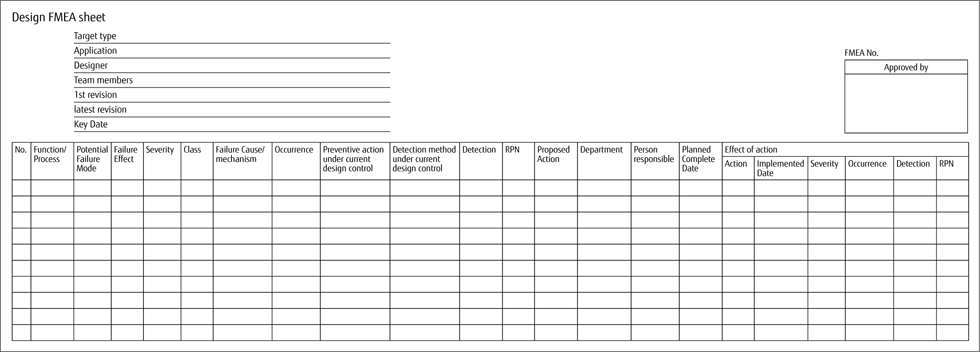 Sample of FMEA Sheet