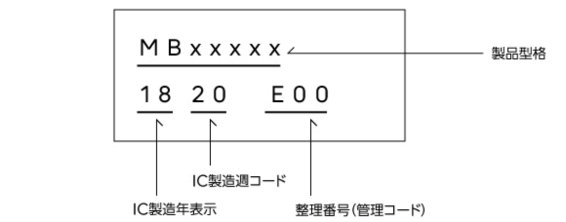 マーキング例