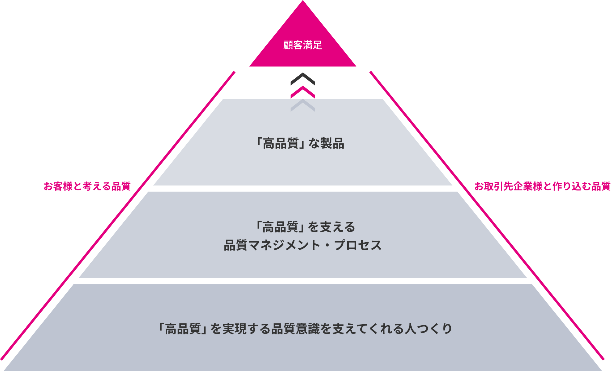 信頼性スキーム