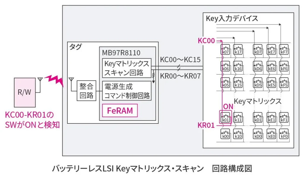 バッテリーレスLSI Keyマトリックス・スキャン　回路構成図