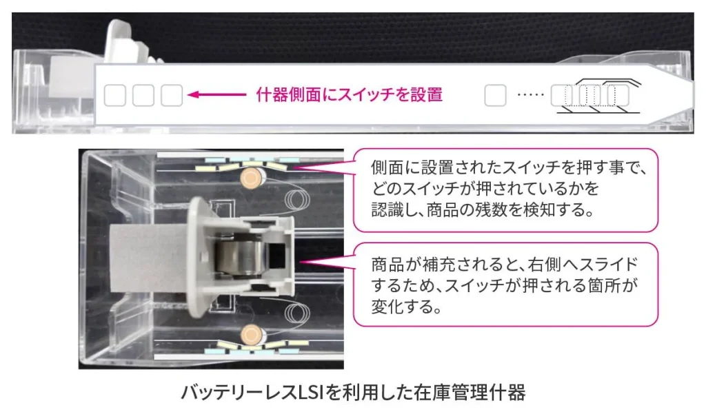 バッテリーレスLSIを利用した在庫管理什器